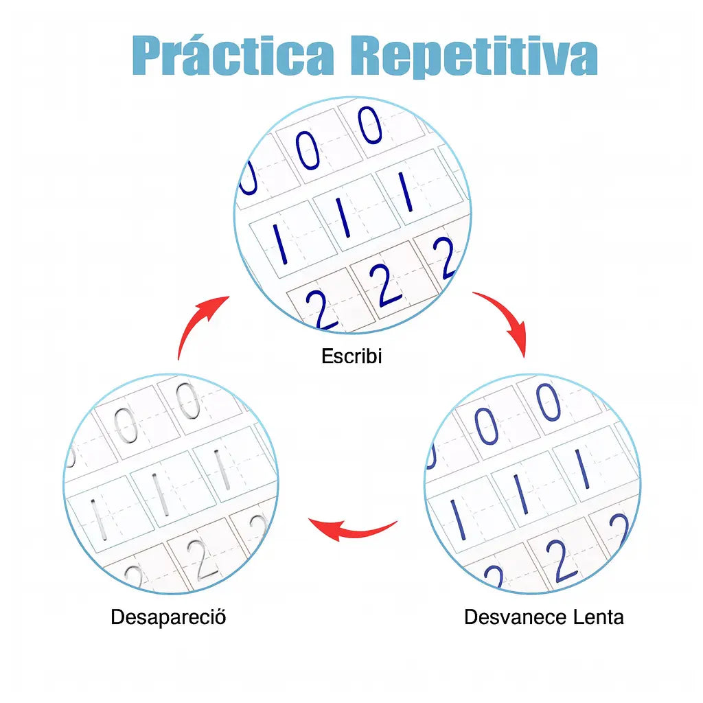 Set de Cuadernos Mágicos – 8 Libros de Caligrafía + 20 Minas de Tinta Mágica GRATIS